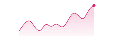 Monitorea el rendimiento de tus ventas